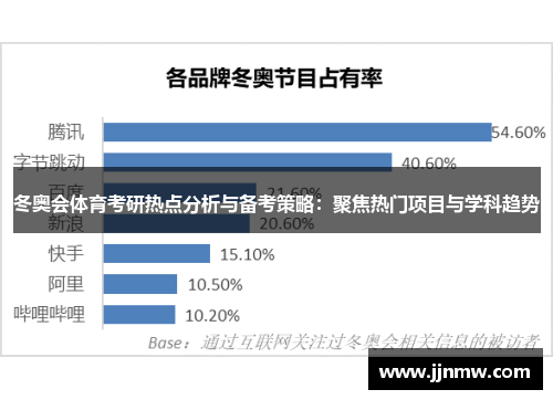 冬奥会体育考研热点分析与备考策略：聚焦热门项目与学科趋势